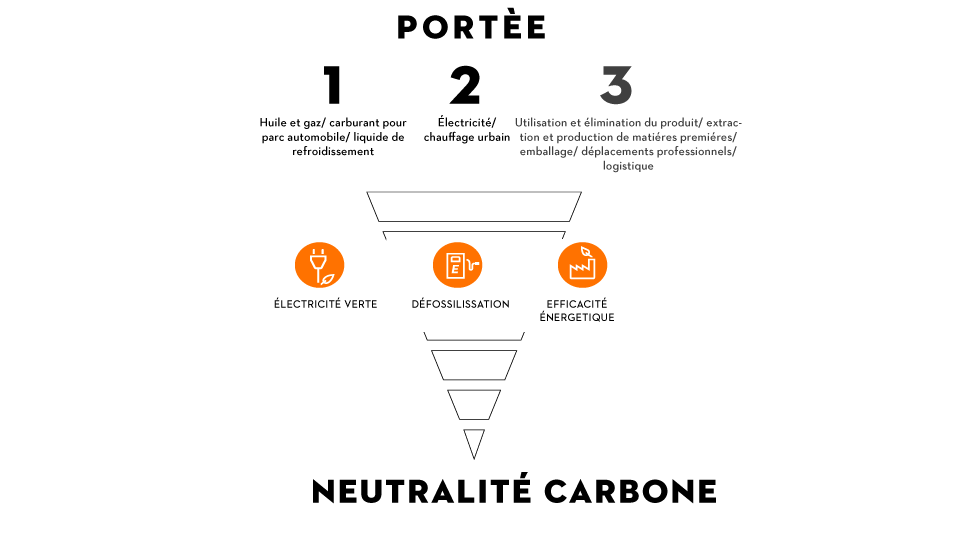 Site Web-corporate-Climate-strategy_HQ_P_2022-05-0001